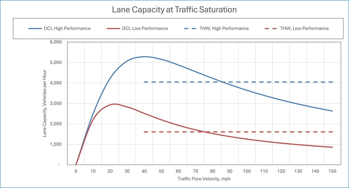 Lane-Capacity-Traffic-Saturation-HTN-Corporation