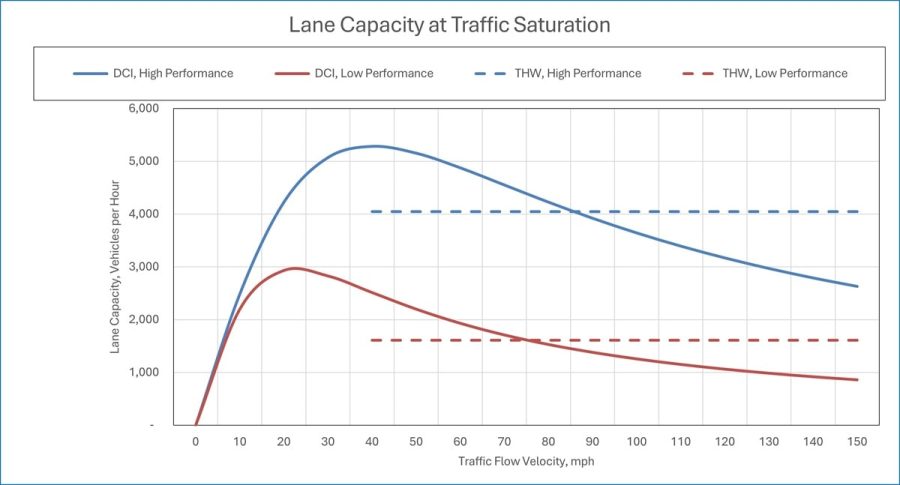 Lane-Capacity-Traffic-Saturation-HTN-Corporation